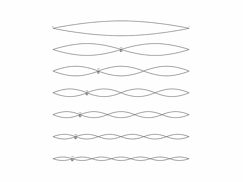 Overtones on strings