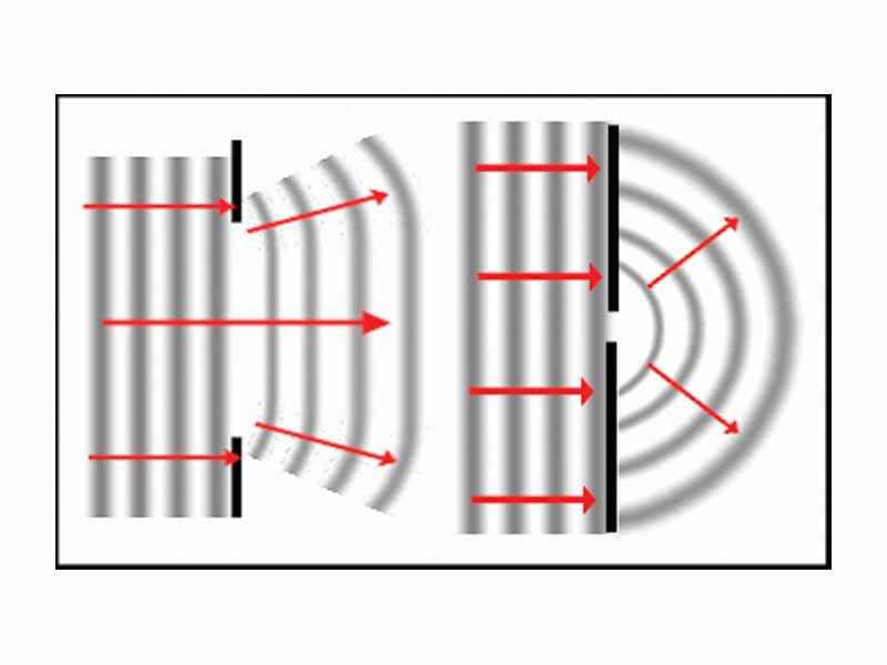 Diffraction in a ripple tank