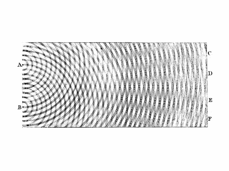 Thomas Young's sketch of two-slit diffraction, which he presented to the Royal Society in 1803