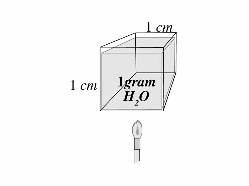 Specific heat of water illustration