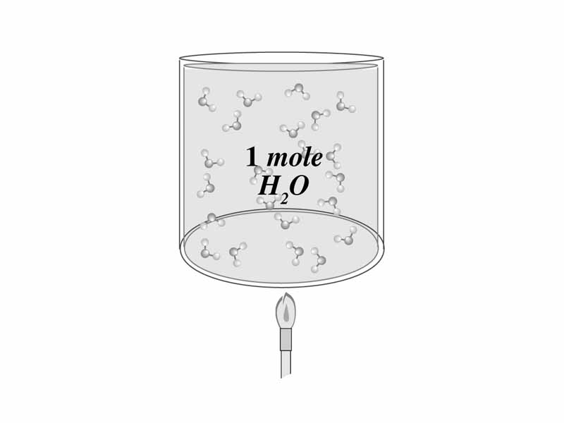 Molar heat capacity illustration