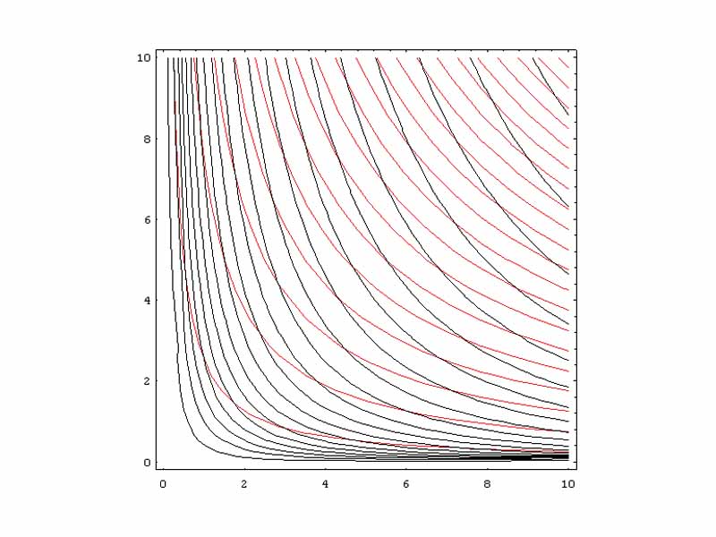 Superposition of Entropy and Temperature Contour Maps (on a P-V diagram). Isotherms are shown as red lines, and adiabats are shown as black lines.