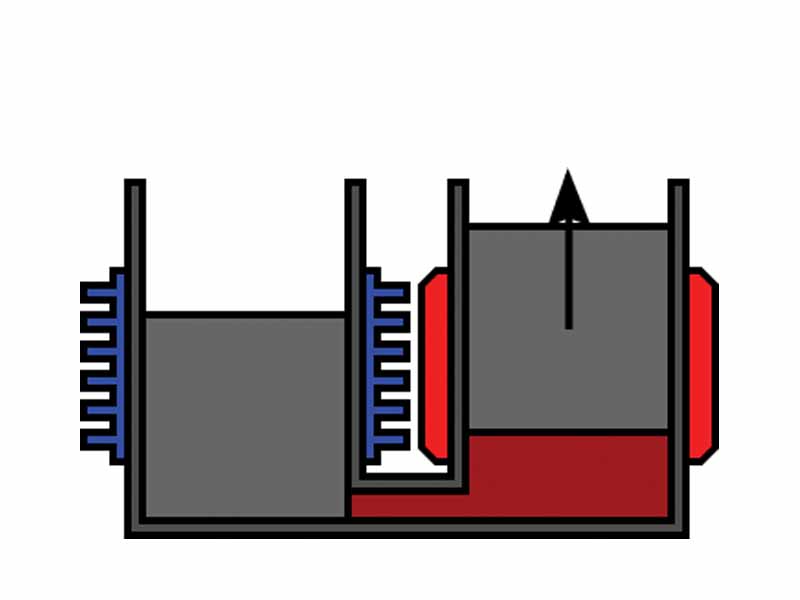 1. The working gas is heated at a constant volume to a higher temperature. This increases its pressure. (points 4 to 1 on the graph)