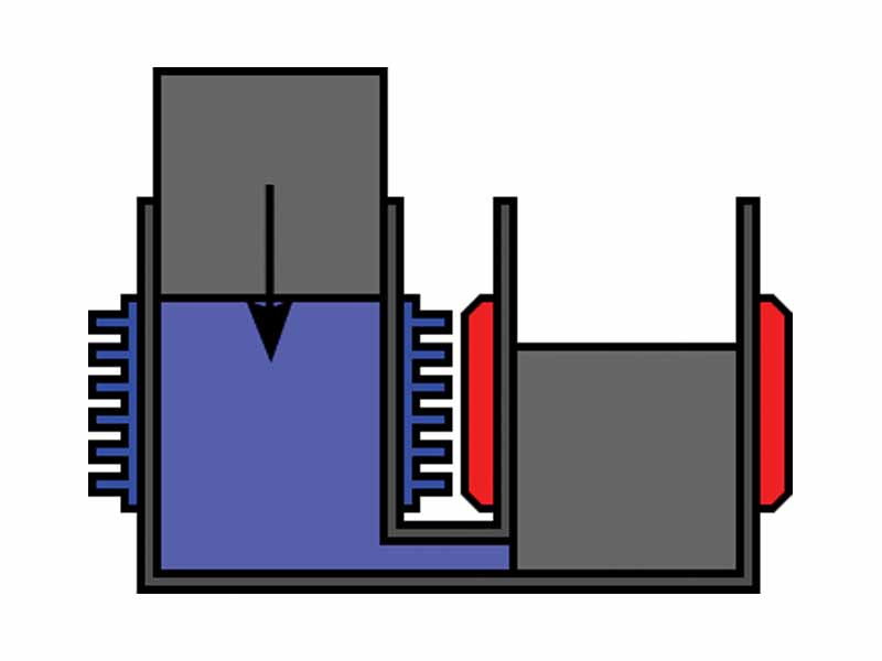 3. The working gas is cooled at constant volume to a lower temperature. This decreases its pressure. (Points 2 to 3 on the graph)