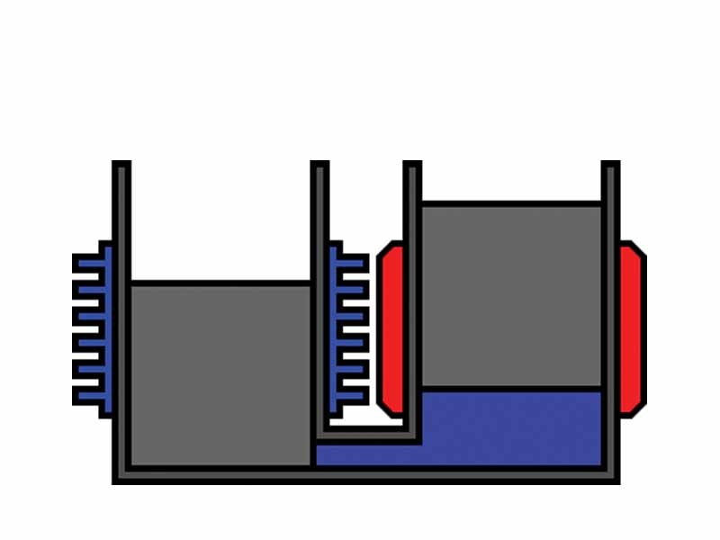 4a. The gas is now fully transferred to the hot cylinder. (Point 4 on the graph)