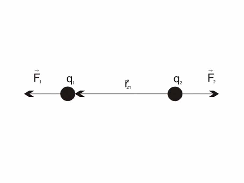 Coulomb's Law