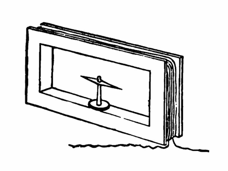 Current can be measured by a galvanometer, via the deflection of a magnetic needle in the magnetic field created by the current.