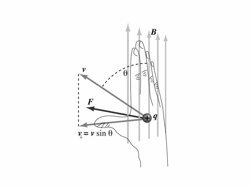 Right hand rule for magnetic force on a moving particle