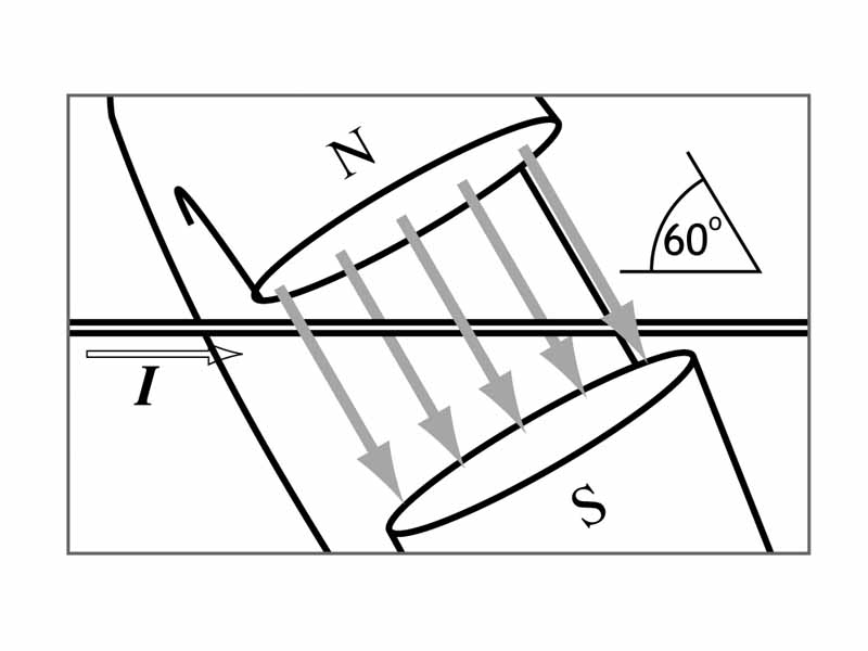 Wire through a magnetic field