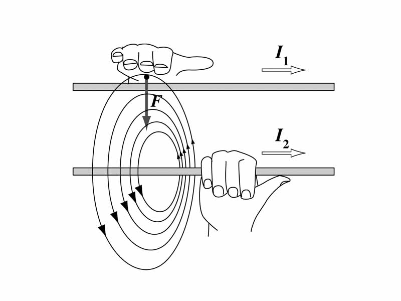 Steps to determining the orientation of force between two parallel current carrying wires