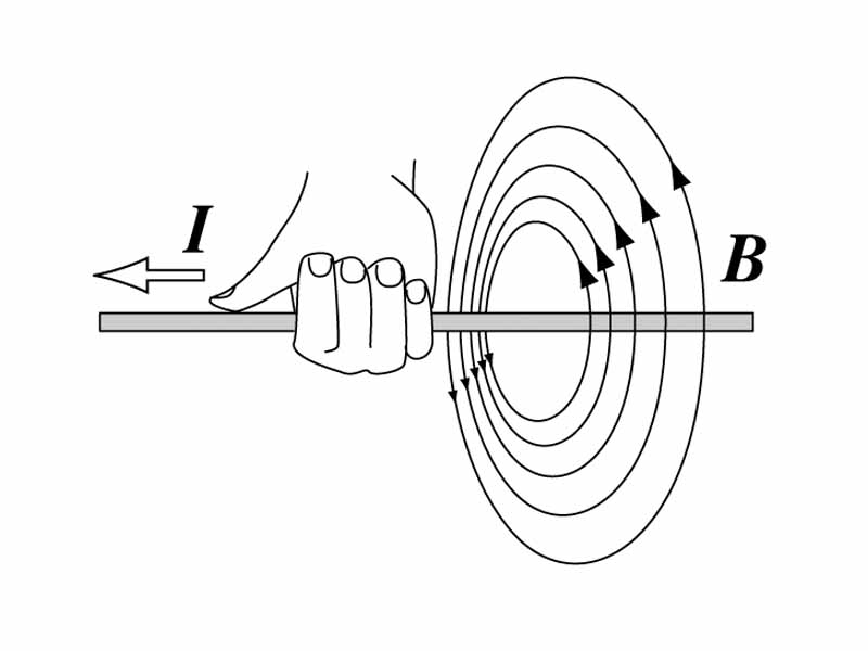 Magnetic field around a straight current carrying conductor.