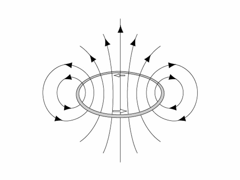 Magnetic field of a current loop