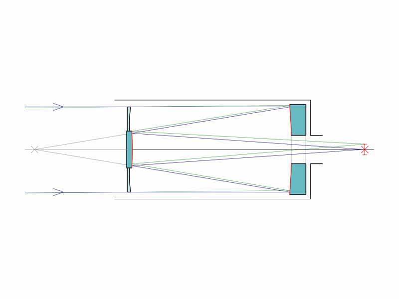 Light path in a Cassegrain