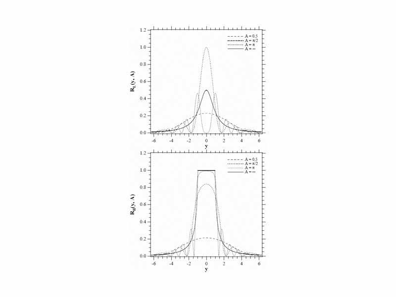 Reflectivities for Laue and Bragg geometries, top and bottom, respectively, as evaluated by the Dynamical theory of diffraction for the absorption-less case. The flat top of the peak in Bragg geometry is the so-called Darwin Plateau.