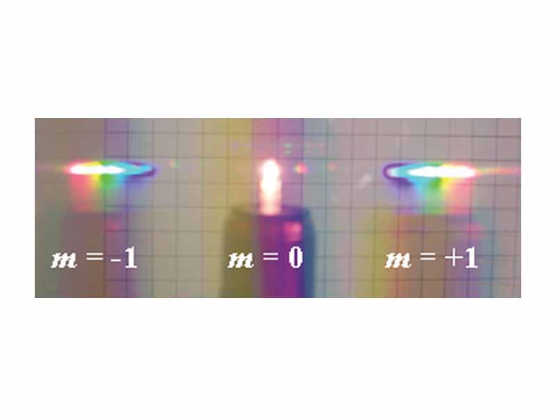 Flashlight bulb seen through a transmissive grating (830 g/mm), showing the orders m = -1,0,+1.
