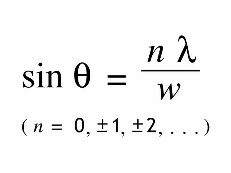Single slit diffraction, condition of constructive interference