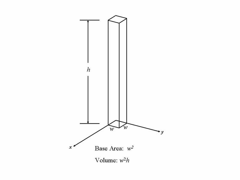 Square Post Function