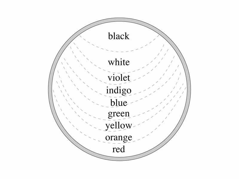 Thin film inteference illustration for problem