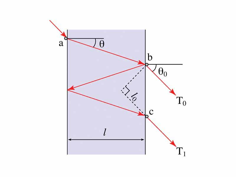 Diagram of a Fabry-Perot interferometer showing two transmitted beams (T0 and T1) the second of which has been internally reflected twice. Also shown is the effective distance (l0) by which the amplitude of the second beam at point c must be retarded when added to the first.