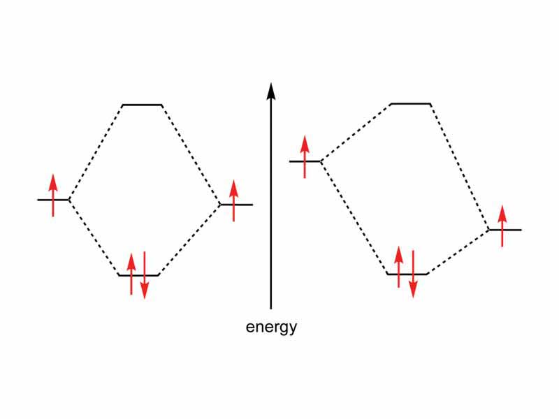 Schemes depicting covalent (left) and polar covalent (right) bonding in a diatomic molecule. The arrows represent electrons provided by the participating atoms.