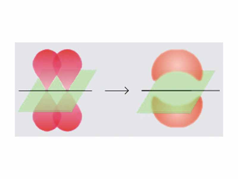 Dos orbitales p formando un enlace ?