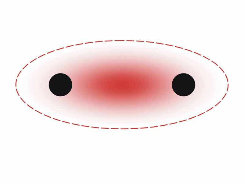 ? bond between two atoms : localisation of electronic density.