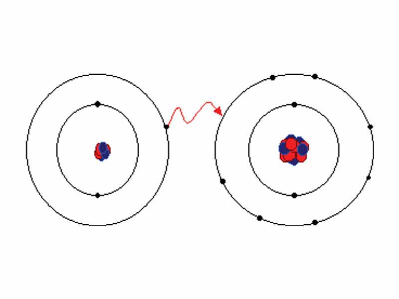 Ionic bond formation with lithium and fluorine.