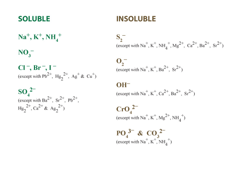 Solubility rules.