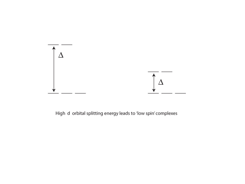 Low spin complexes.