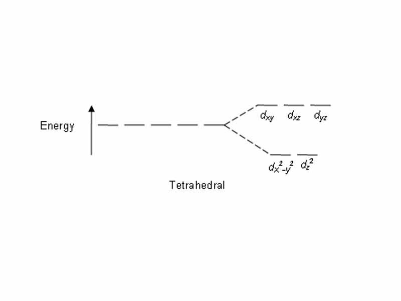 Tetrahedral CFT splitting