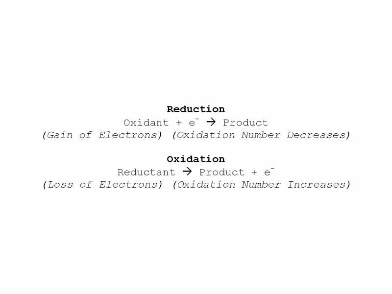 Redox half reactions