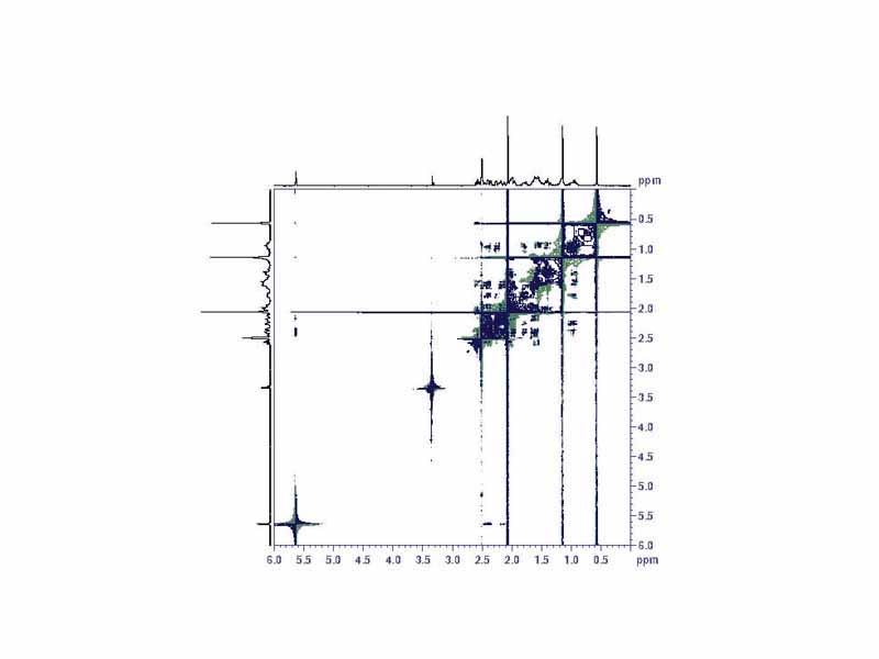 2D proton-COSY experiment on Progesterone