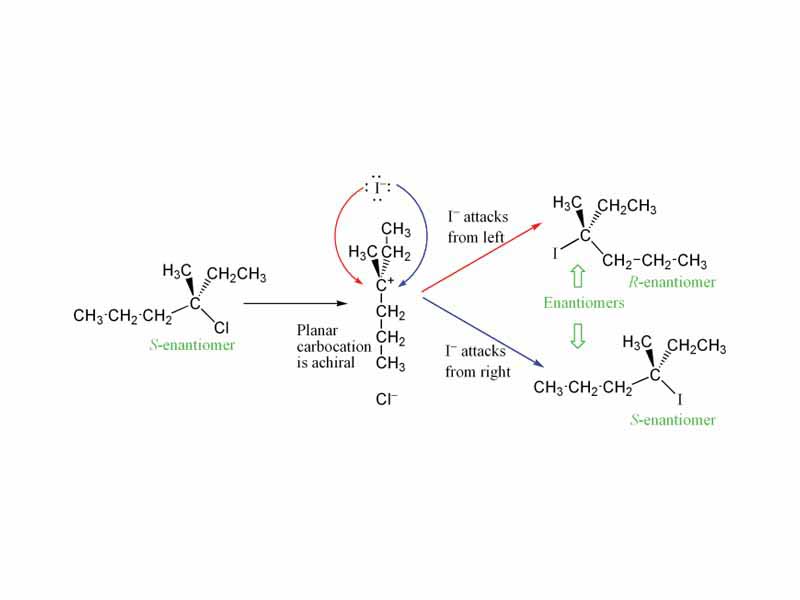A typical SN1 reaction of a chiral tertiary alkyl halide, showing how racemisation can occur at the central carbon.