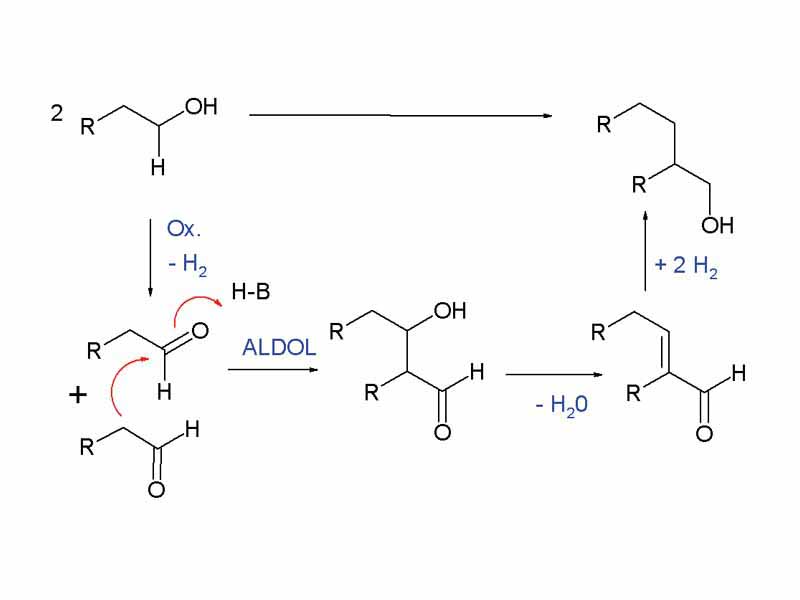 Mechanism of Guerbet reaction