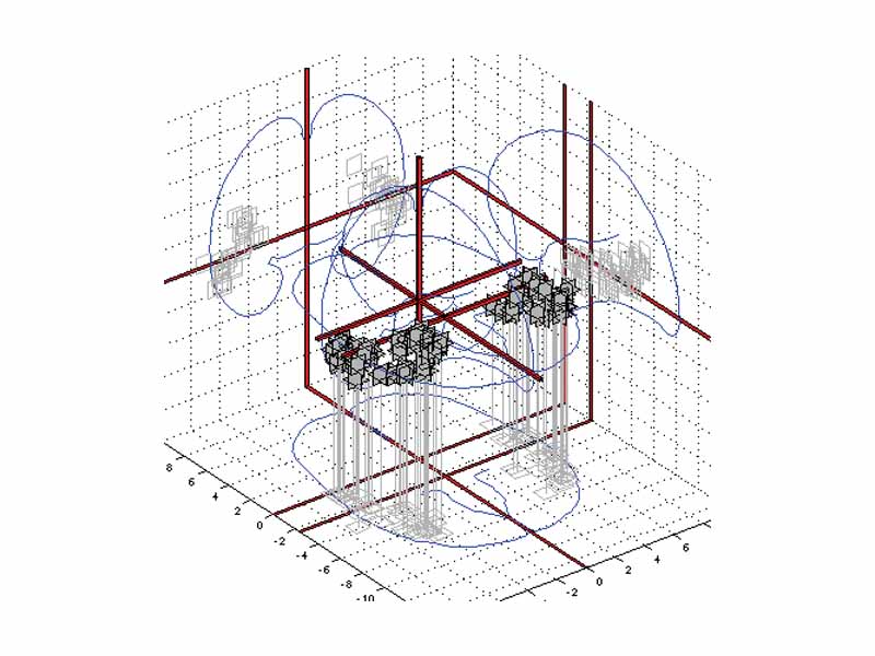 The location in the brain of the middle temporal gyrus