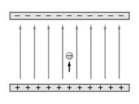 Force on a particle between two charg...