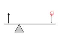 Diagram showing a First Class Lever