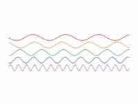 Sine waves of several frequencies. Wa...