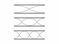 Harmonic series for an air column ope...