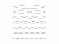 Overtones on strings