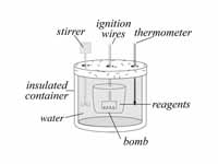 Bomb calorimeter