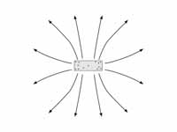 Electric field around rectangular solid
