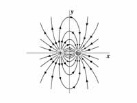 Electric field of a dipole
