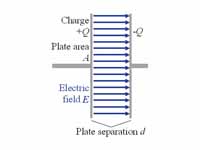 Parallel plate capacitor