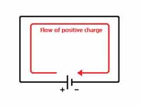 Diagram showing conventional current ...