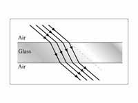Refraction illustration