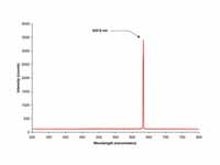 Spectrum of a helium-neon laser