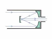 Light path in a Gregorian telescope