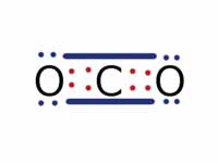 The bonding in carbon dioxide - the c...