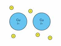 Metallic bonds are found in metals li...